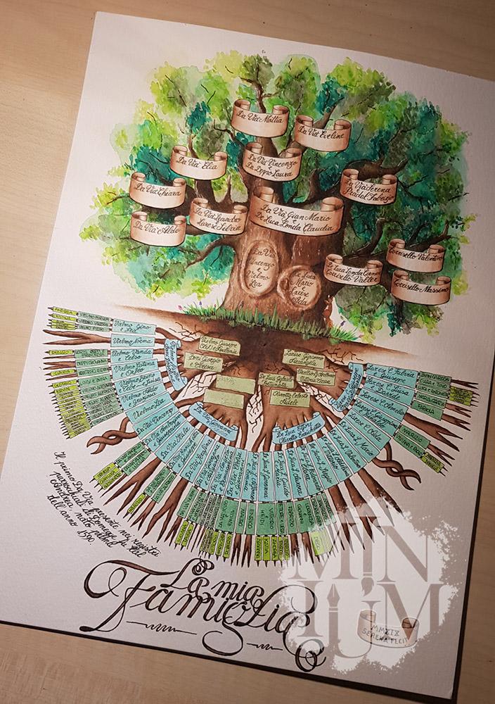 Albero genealogico